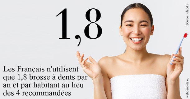 https://dr-estrabol-nicolas.chirurgiens-dentistes.fr/Français brosses