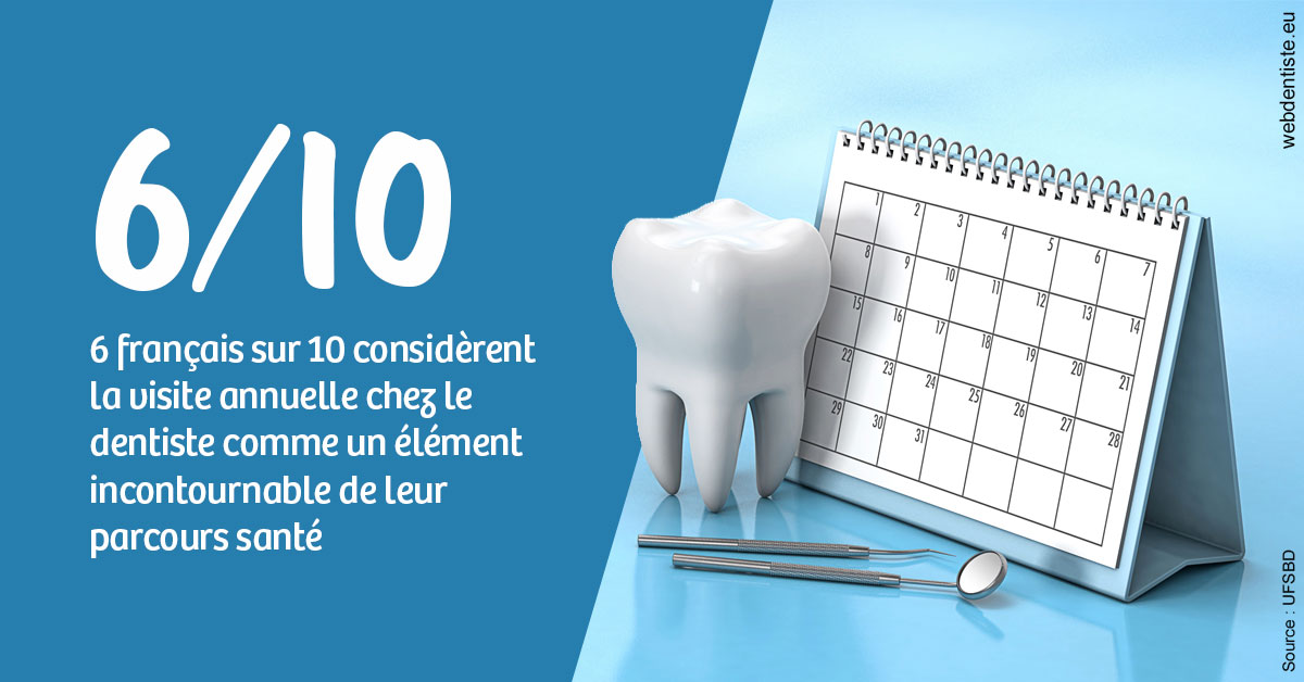 https://dr-estrabol-nicolas.chirurgiens-dentistes.fr/Visite annuelle 1